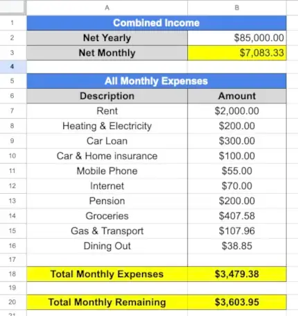 Monthly Expenses with variable amounts