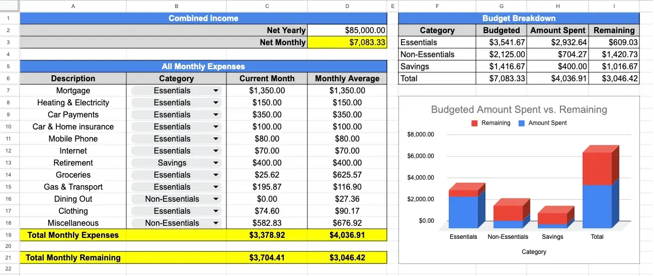 Monthly Overview with budget breakdown